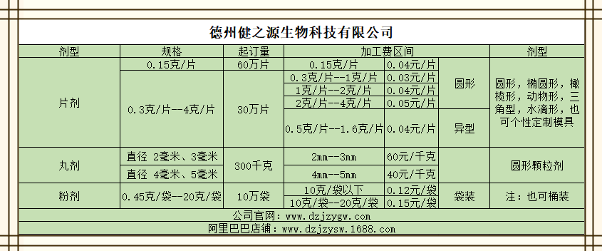 德州健之源價格表