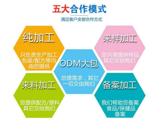 德州健之源生物科技有限公司提供的oem貼牌代加工合作模式