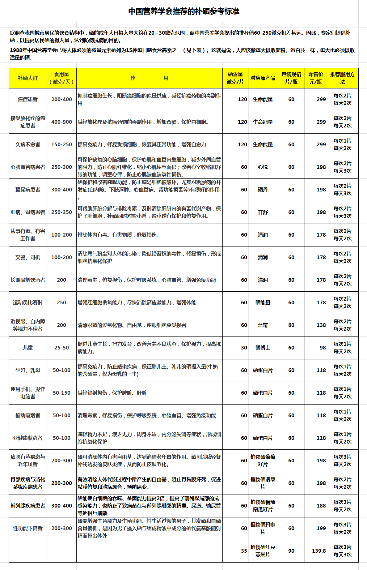 富硒酵母片保健食品貼牌